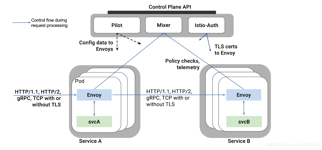 在这里插入图片描述 https://i-blog.csdnimg.cn/blog_migrate/60931e68b5f7318a0895107a7ed598b8.png
