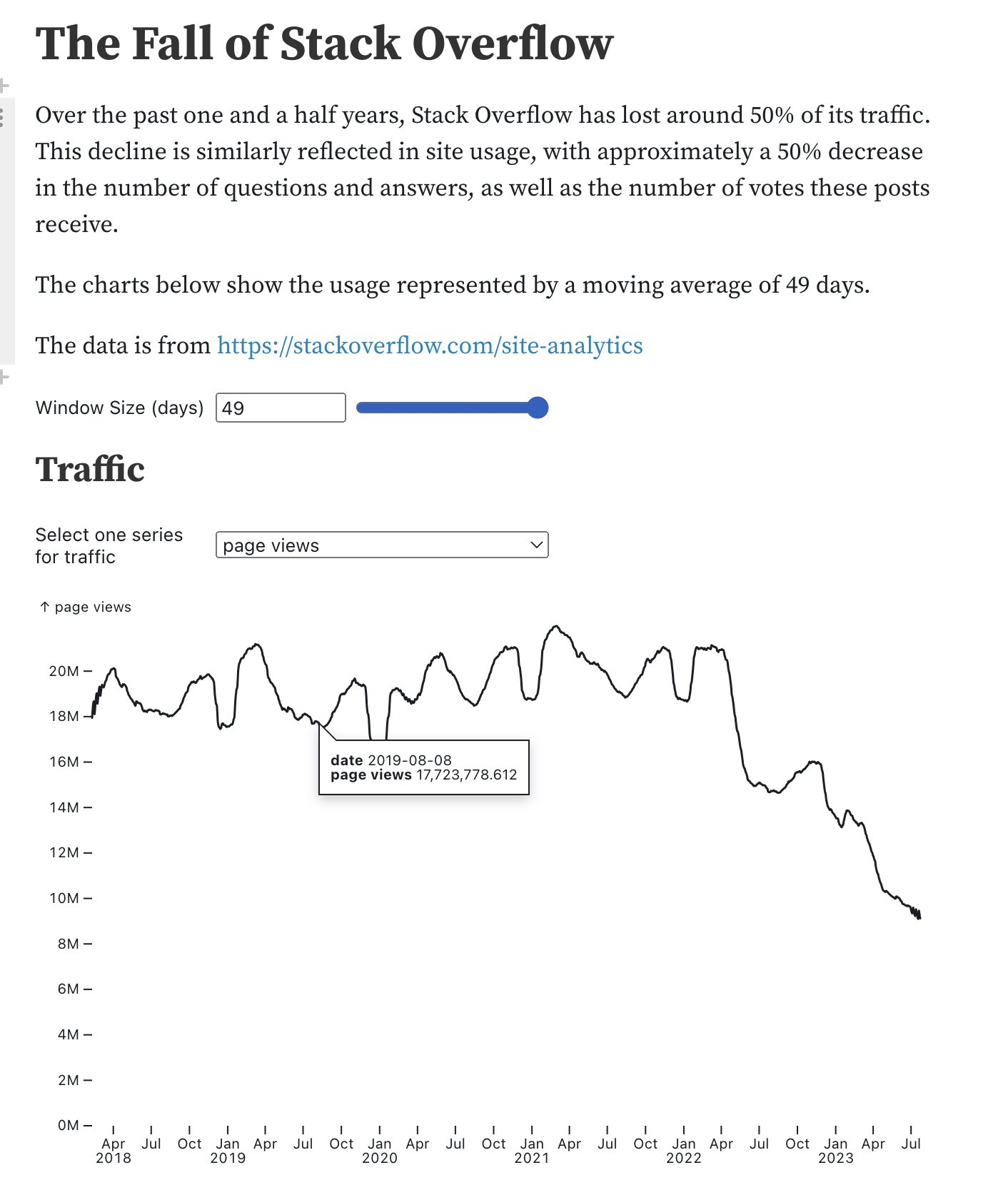 Stack Overflow Llm Stack Overflow 访问量大幅下降,马斯克称其已被 LLM 取代-CSDN博客