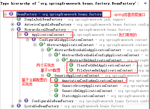spring中工厂的类结构图
