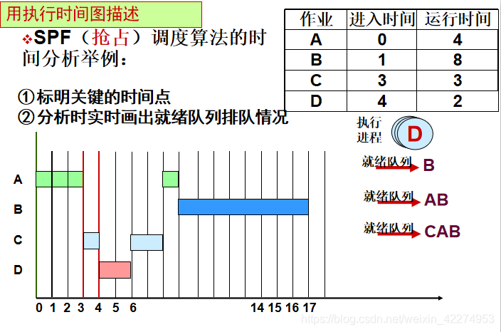 抢占式例子