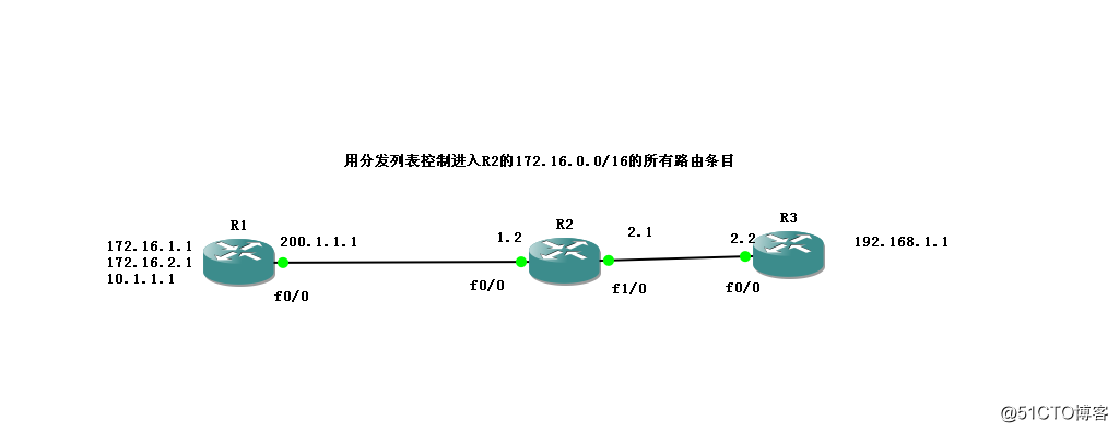 分发列表实现路由控制过滤（RIP）实验