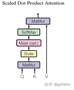 Scaled Dot-Product Attention3