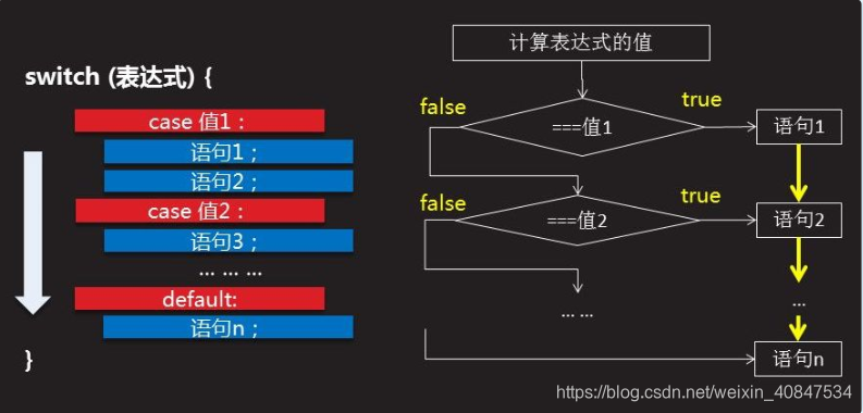 JAVA switch和if else区别和使用场景_java中switch的使用场景-CSDN博客