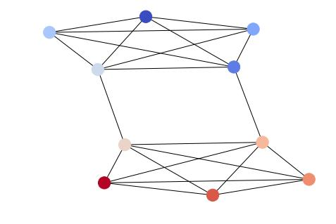 8个超流行的 Python 可视化工具包，爱了