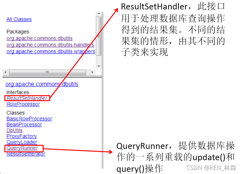 Dbutils Java Apache-DBUtils_第三方jdbc 工具包-CSDN博客