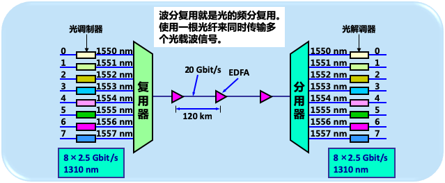 计算机网络原理第二章