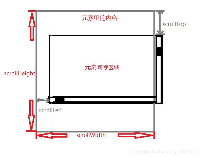 描述