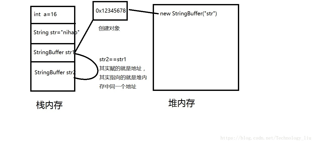 内存传参机制