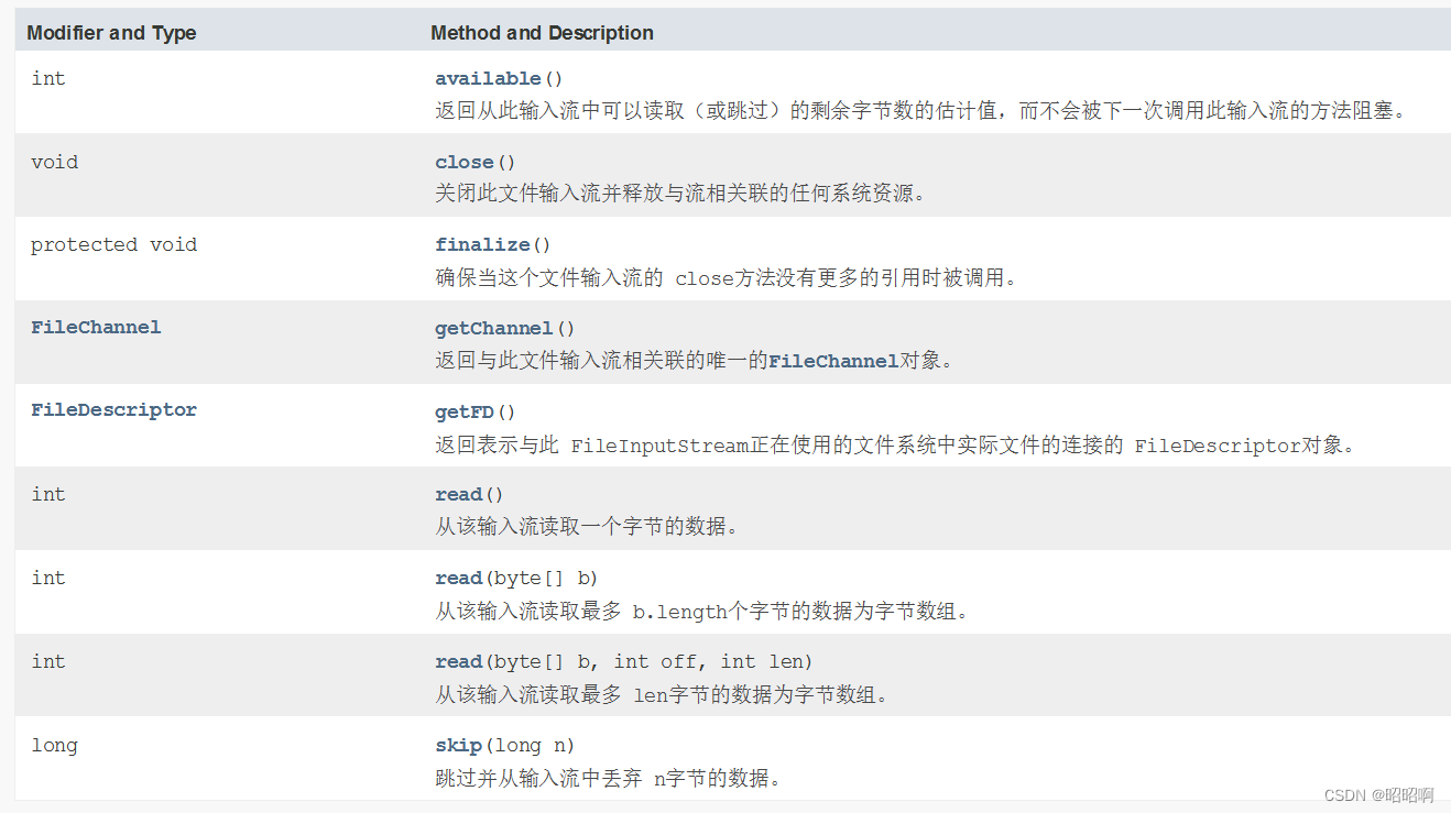 [外链图片转存失败,源站可能有防盗链机制,建议将图片保存下来直接上传(img-2jofvoiC-1664946570481)(C:\Users\昭昭\AppData\Roaming\Typora\typora-user-images\image-20220928165329630.png)]