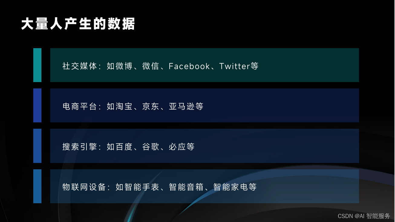 基础课11——数据来源_数据来源 详细获取与计算步骤-CSDN博客