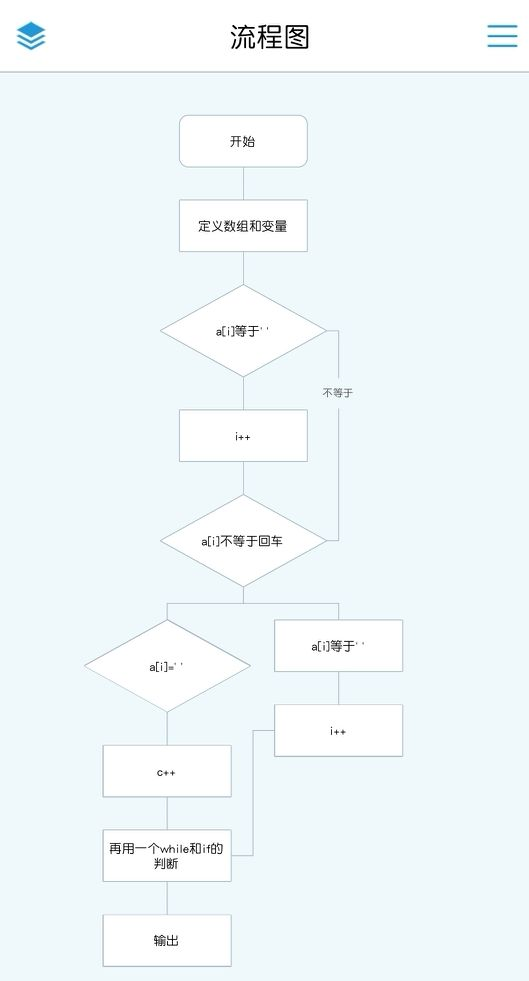 流程图