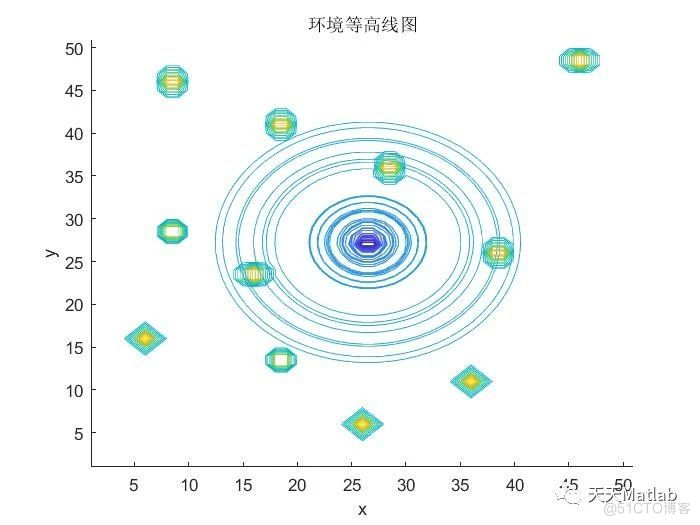 【无人机三维路径规划】基于人工势场算法实现复杂障碍下无人机三维路径规划附matlab代码_栅格_08
