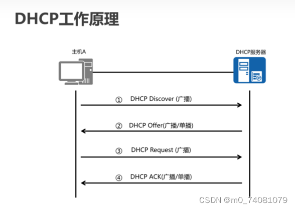 HCIA第四次上课笔记_dhcp client持续发送request-CSDN博客