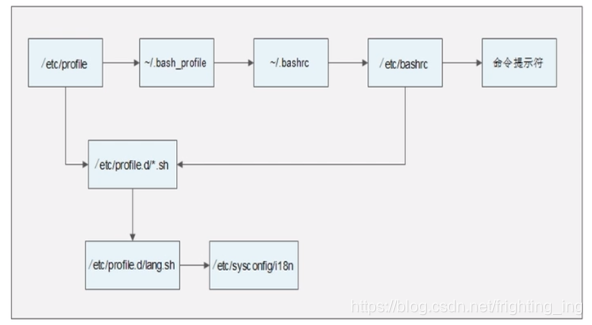 [外链图片转存失败,源站可能有防盗链机制,建议将图片保存下来直接上传(img-wGcAbccB-1629211100248)(系统分区.assets/2021-08-16 08-35-55屏幕截图-16290741649071.png)]