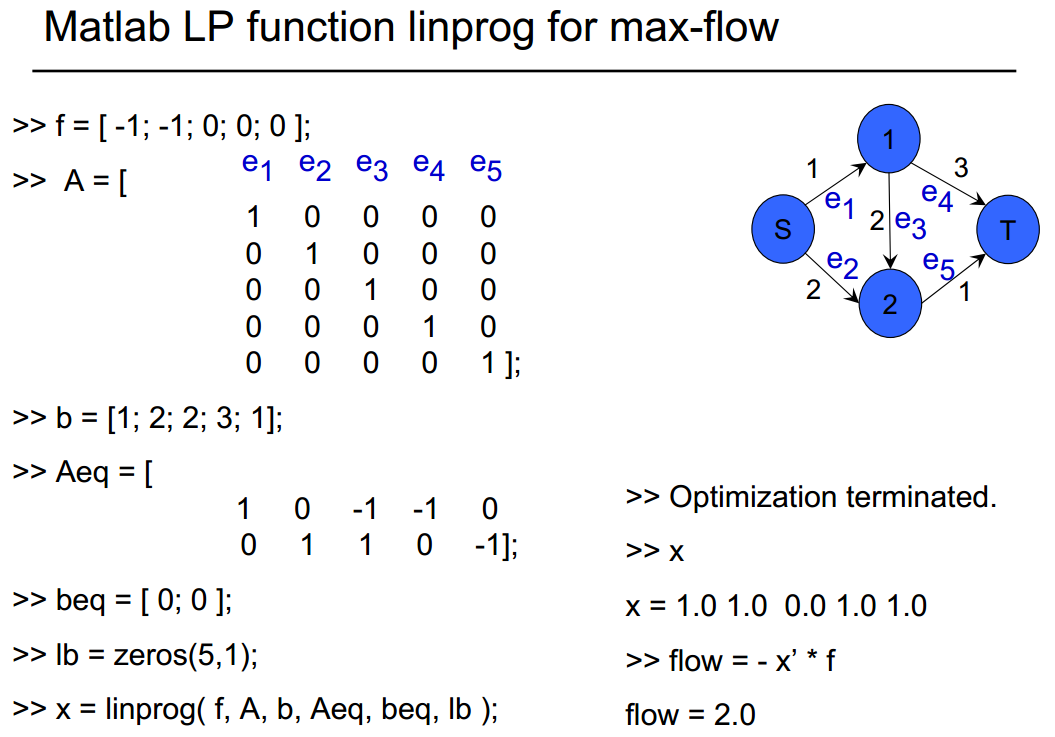Linprog Matlab Example matlab yamlip,几种优化工具(linprog,lpsolve,yamlip,gurobi)使用心得-CSDN博客