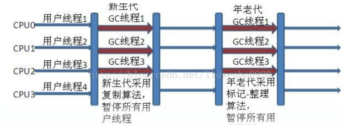 阿里面试官，别挂电话，jvm性能调优，我还能说上半小时