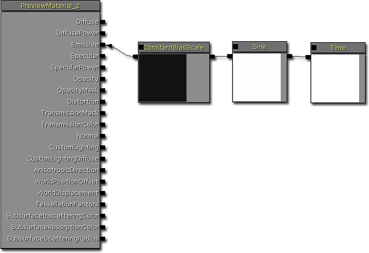 SimpleStrobeLightMaterialLayout