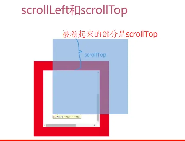 scrollTop和scrollLeft