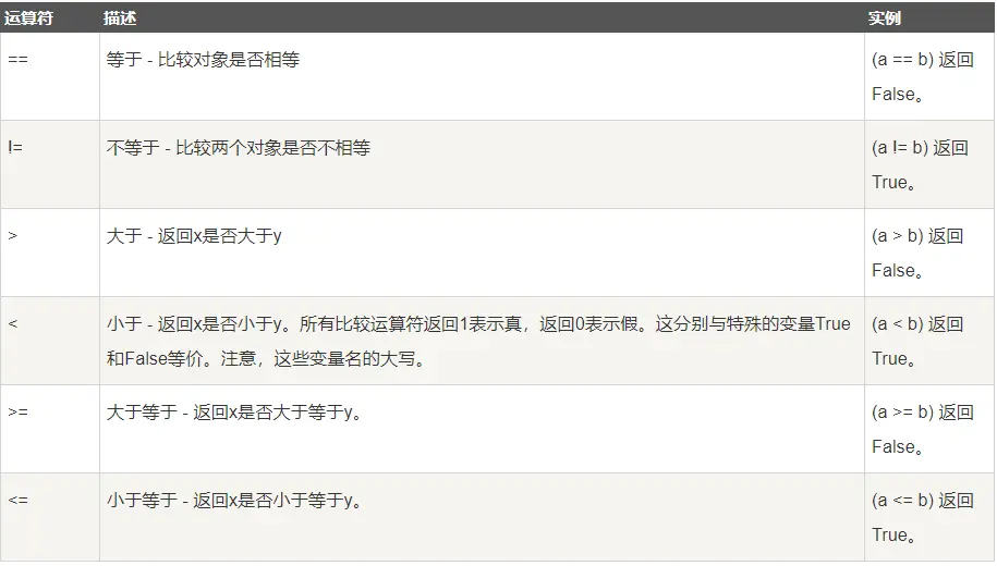 比较运算符