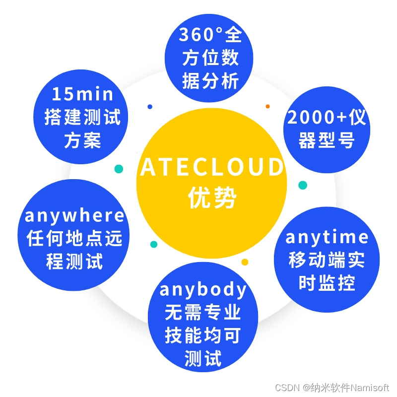ATECLOUD-IC测试优势