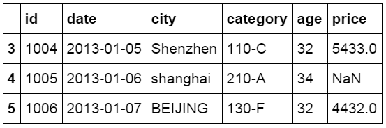 像Excel一样使用python进行数据分析（1）-数据分析网