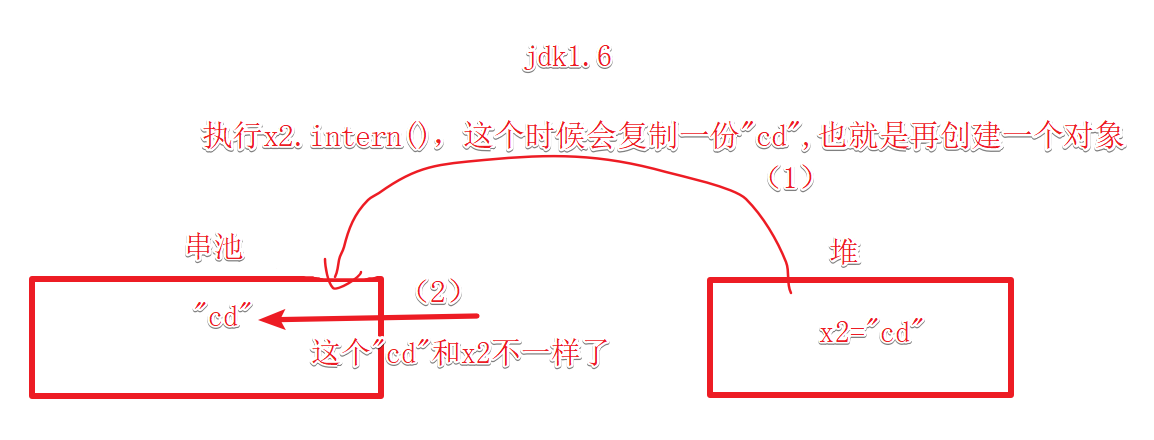 image-20220413220409855