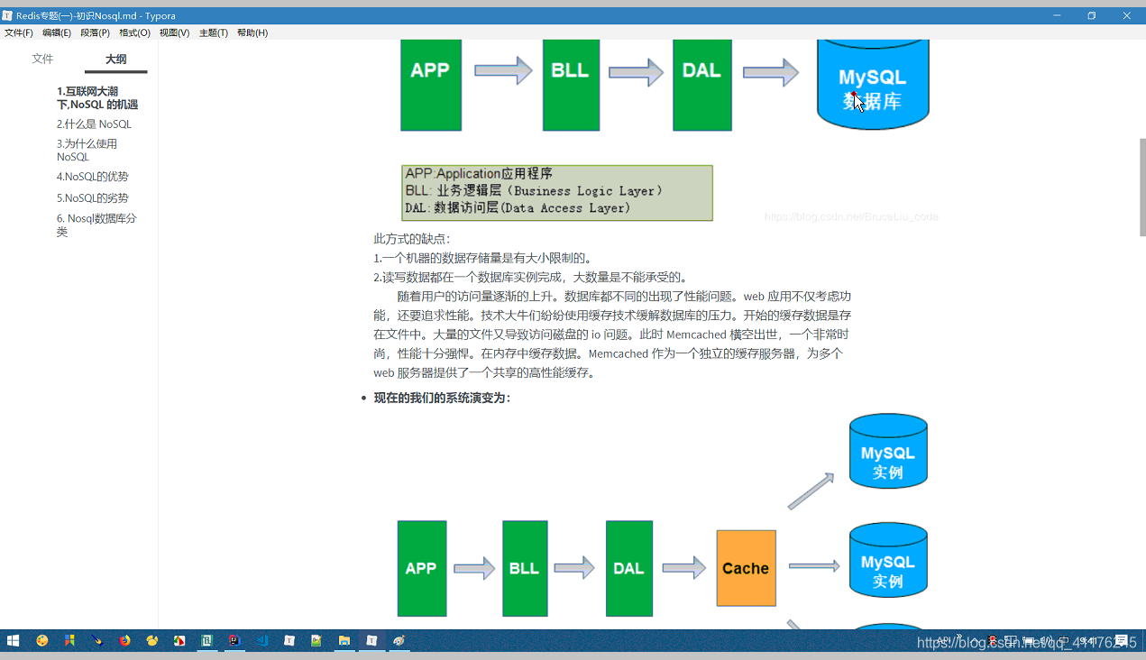 NoSQL数据库详解与应用-CSDN博客