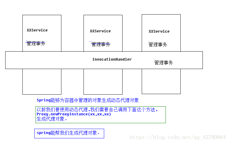 spring的aop的图解