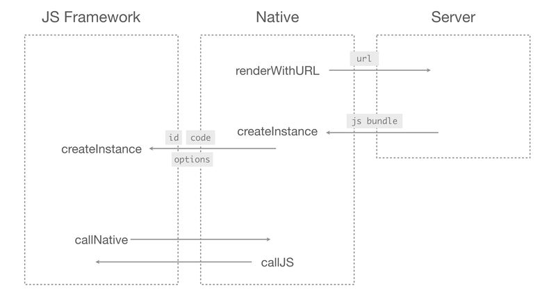 execute js bundle
