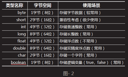 第一章：java基本语法之基本类型 (1)
