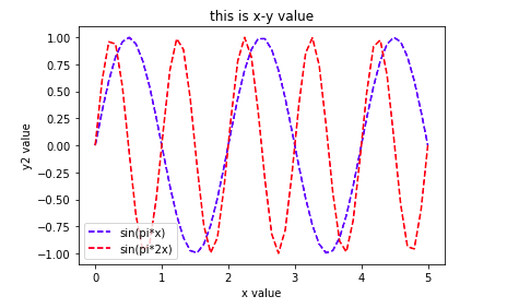 Python matplotlib如何删除subplots中多余的空白子图_python去掉没有画的子图-CSDN博客