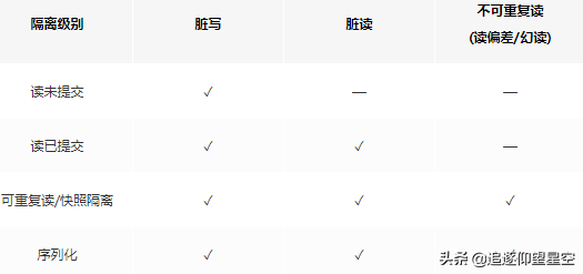 当数据库遇到分布式，你会怎么做？