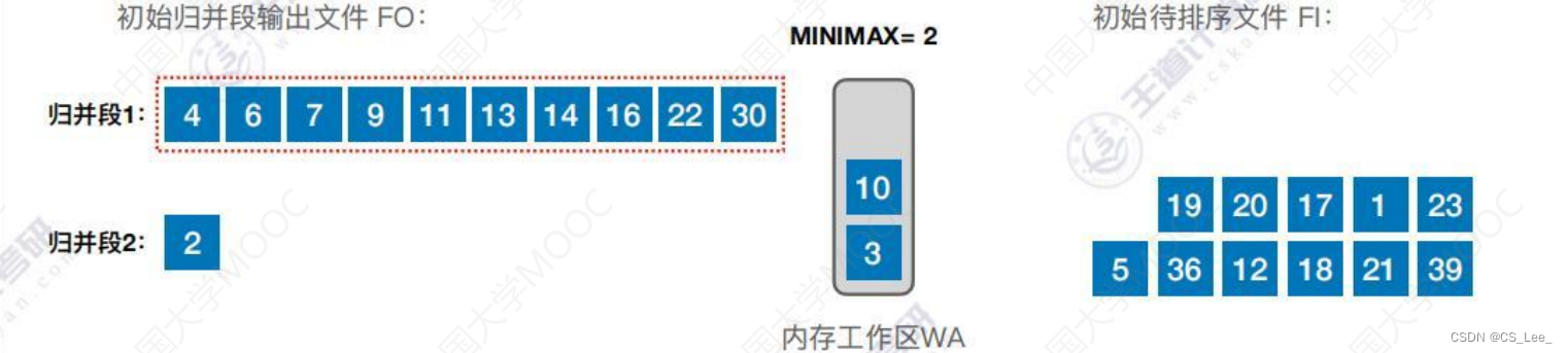 [外链图片转存失败,源站可能有防盗链机制,建议将图片保存下来直接上传(img-sEc0q0wR-1660482228352)(数据结构.assets/image-20220814185344252.png)]