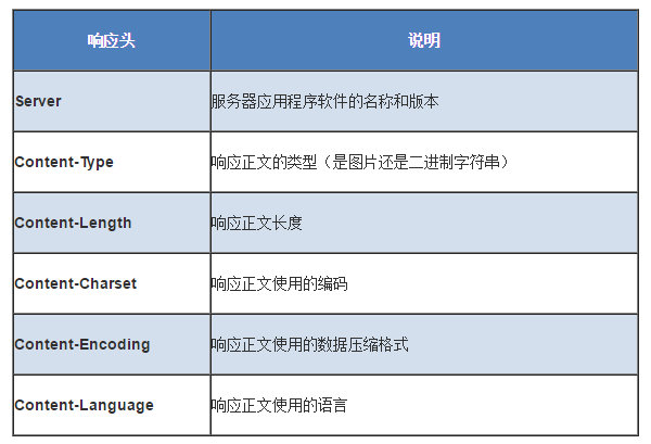 image-20191027182813215
