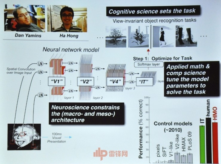 殊途同归还是渐行渐远？MIT神经科学教授James DiCarlo谈如何通过人类神经理解神经网络