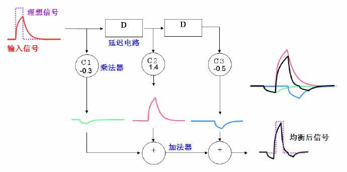眼图医生