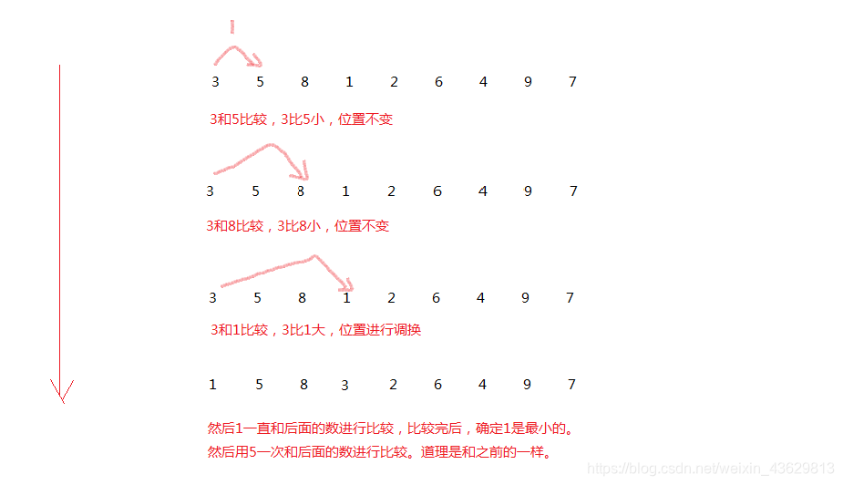 图片来源：https://www.cnblogs.com/taotingkai/p/6214367.html