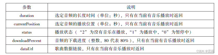 微信小程序开发与运营总结