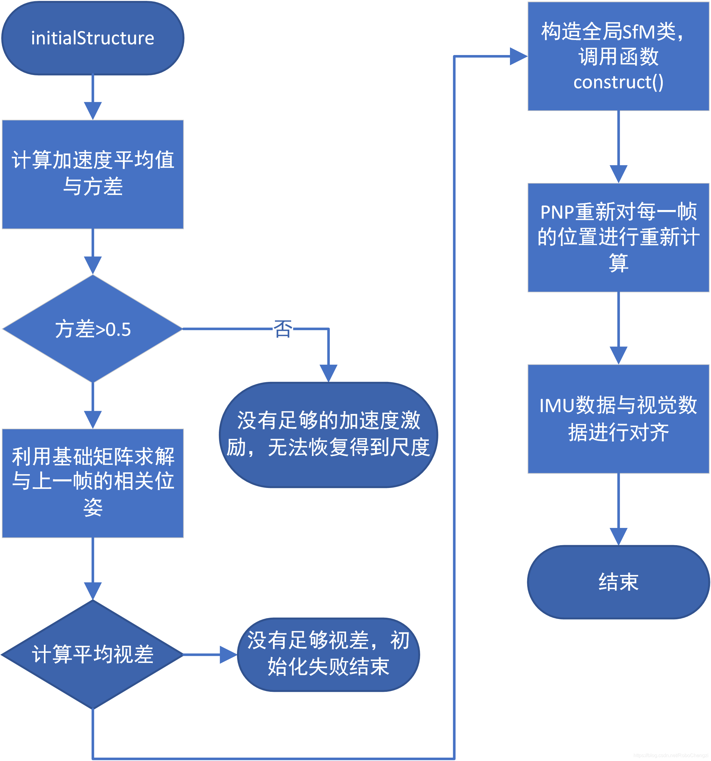 [外链图片转存失败,源站可能有防盗链机制,建议将图片保存下来直接上传(img-vg0JZEVs-1614779106386)(https://storage.live.com/items/24342272185BBA7E!4896?authkey=AJzdbBYZIQ_AuAo)]