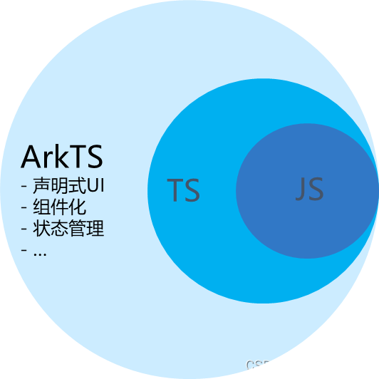 在这里插入图片描述 https://i-blog.csdnimg.cn/blog_migrate/610338be5f86a1629fa7f192f3e29f0e.png