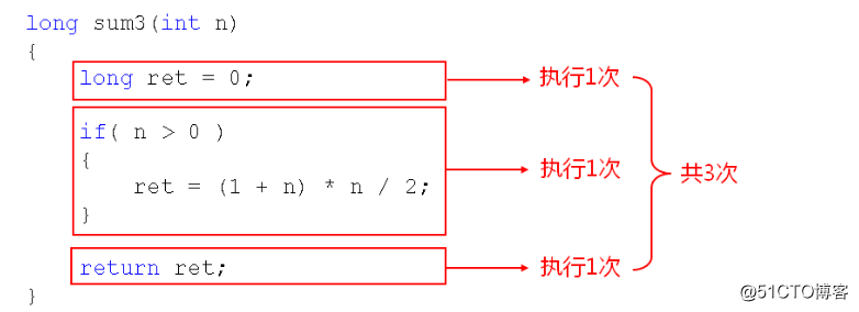 数据额结构(01)_数据结构简介和算法效率度量