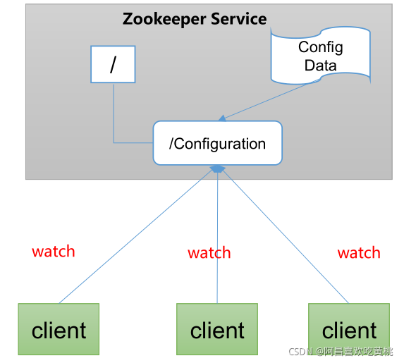[外链图片转存失败,源站可能有防盗链机制,建议将图片保存下来直接上传(img-dOM3ONpW-1630333614827)(C:/Users/PePe/AppData/Roaming/Typora/typora-user-images/image-20210830202930376.png)]