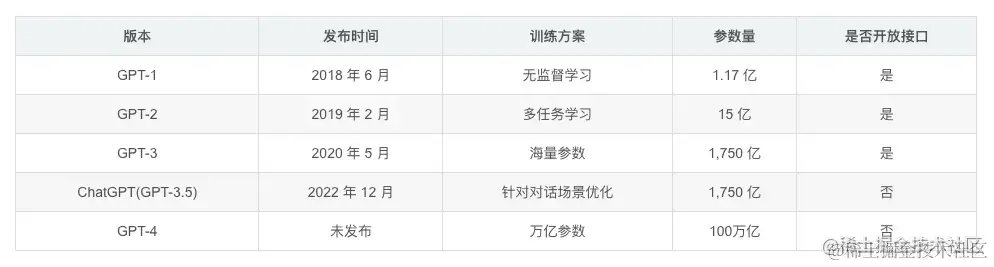 3分钟教你用Python搭建ChatGPT-1.png