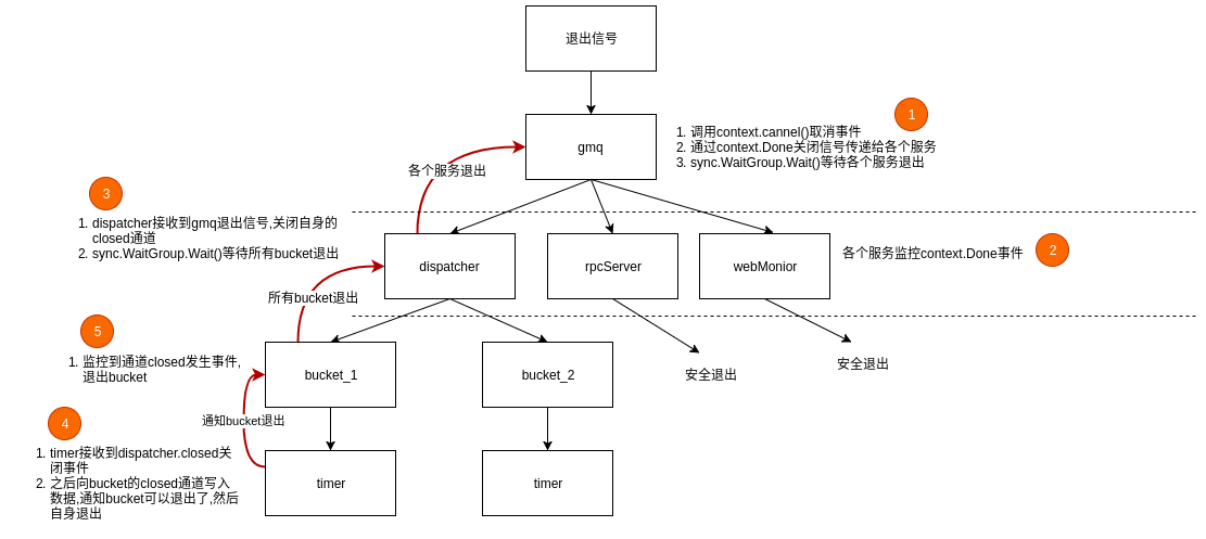 gmq%E5%AE%89%E5%85%A8%E9%80%80%E5%87%BA.png