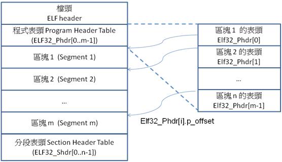ELFprogramHeader.jpg