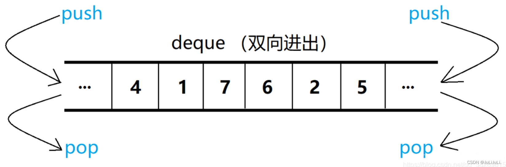 容器适配器中stack queue priority_queue的介绍及模拟实现-CSDN博客