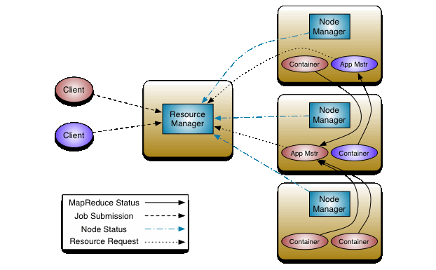 yarn_architecture_thumb1