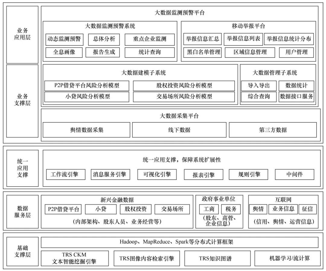 冒烟指数：大数据监测互联网金融风险-CSDN博客
