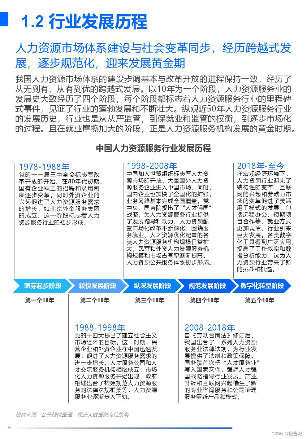 人力资源技术趋势_人力资源科技创新案例_