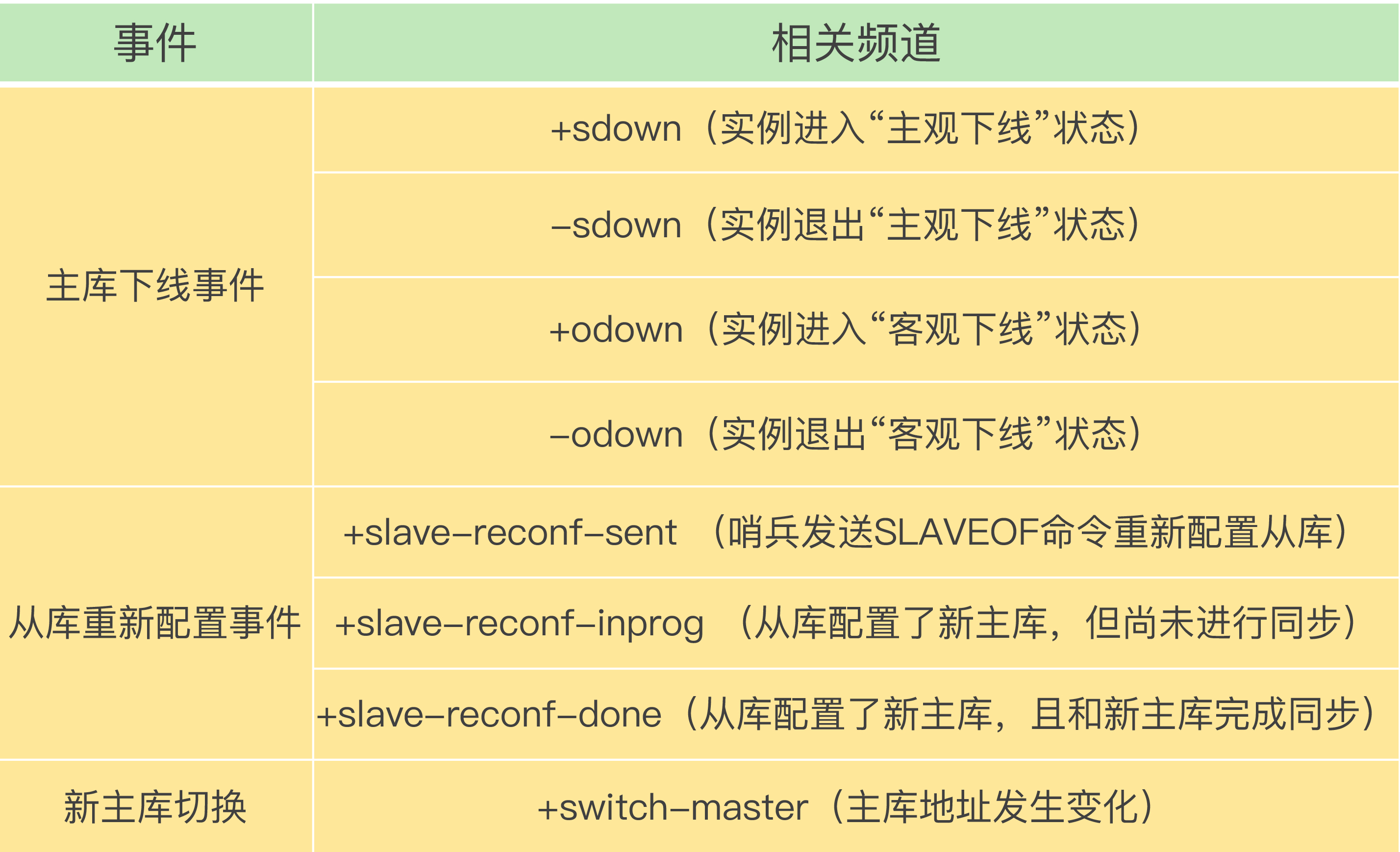 Redis%E5%9F%BA%E7%A1%80%2014228084dd94451f866e44377bc9cb0d/Untitled%2027.png